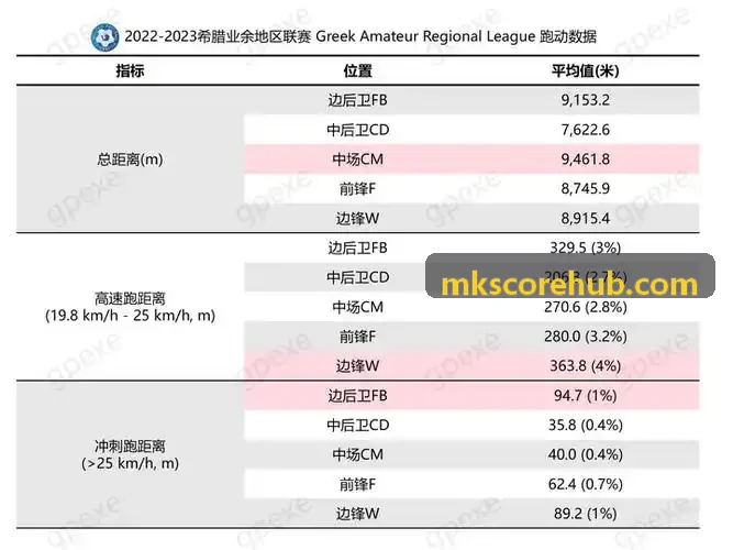 MK赛程编排贝格尔轮转法实操要点